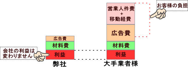 外壁塗装内訳表